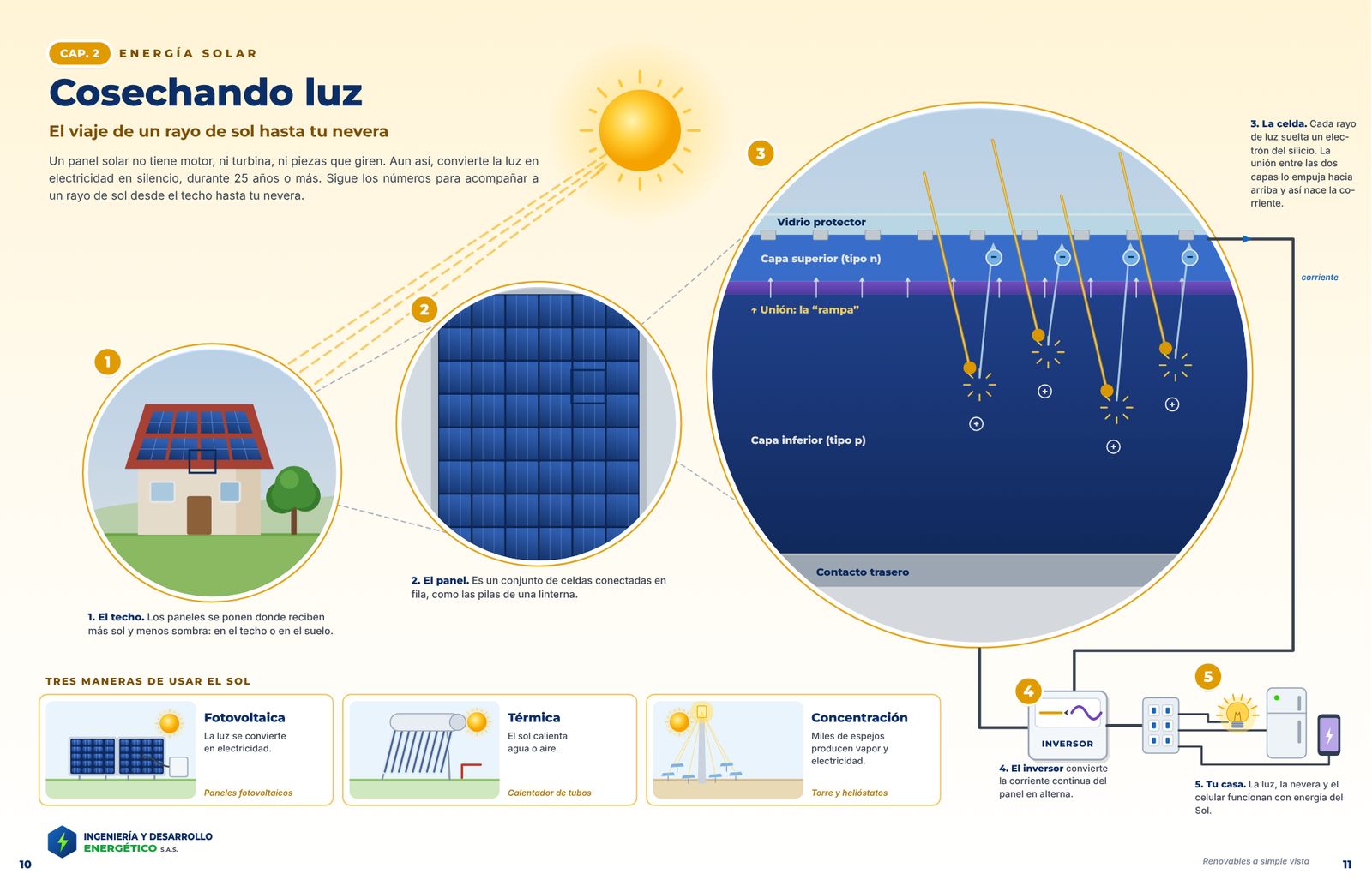 Doble página del capítulo 2 sobre energía solar, con una celda solar ampliada y el camino de la electricidad hasta una casa
