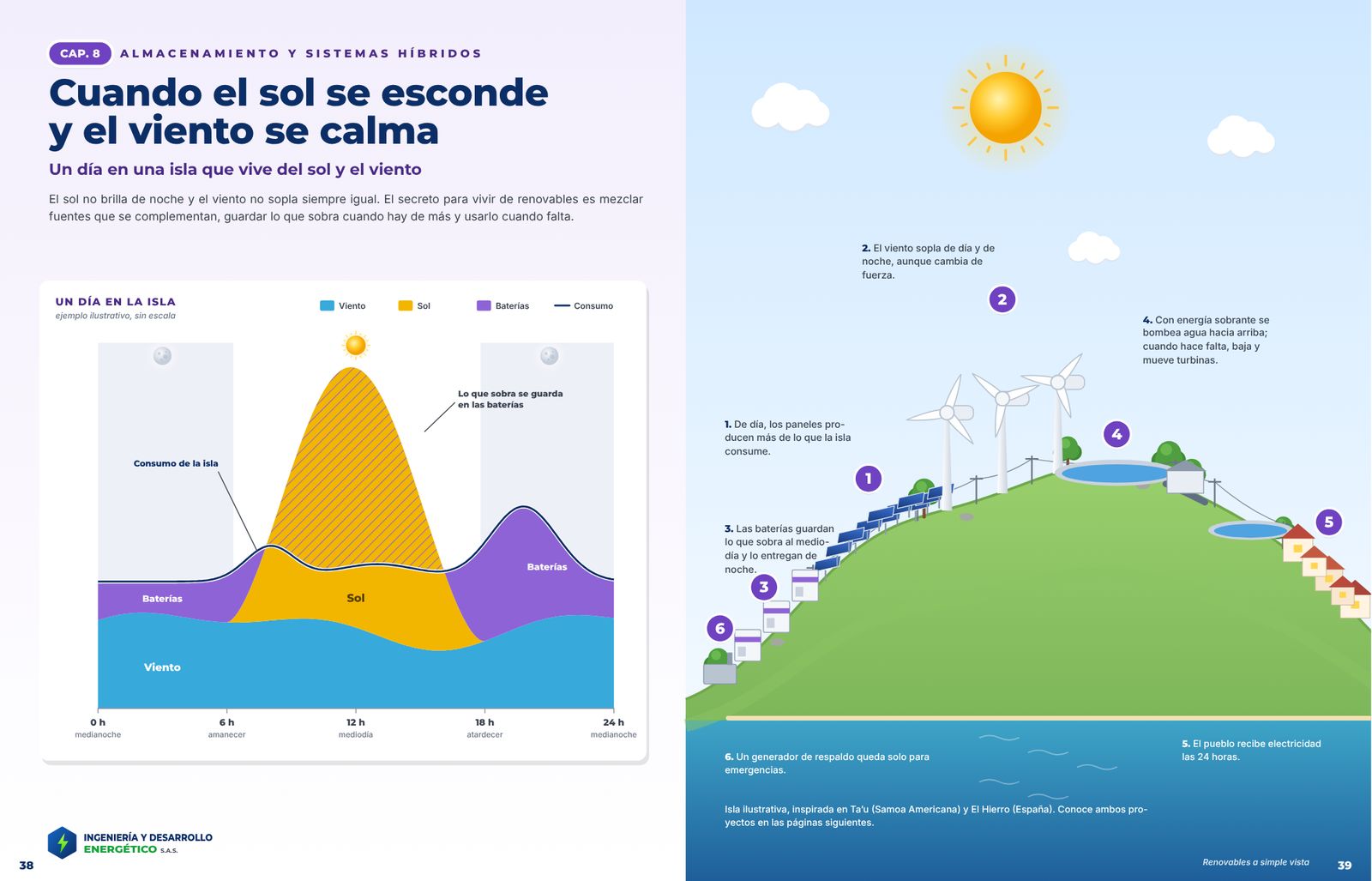 Doble página del capítulo 8 con un día de energía en una isla que vive del sol y el viento